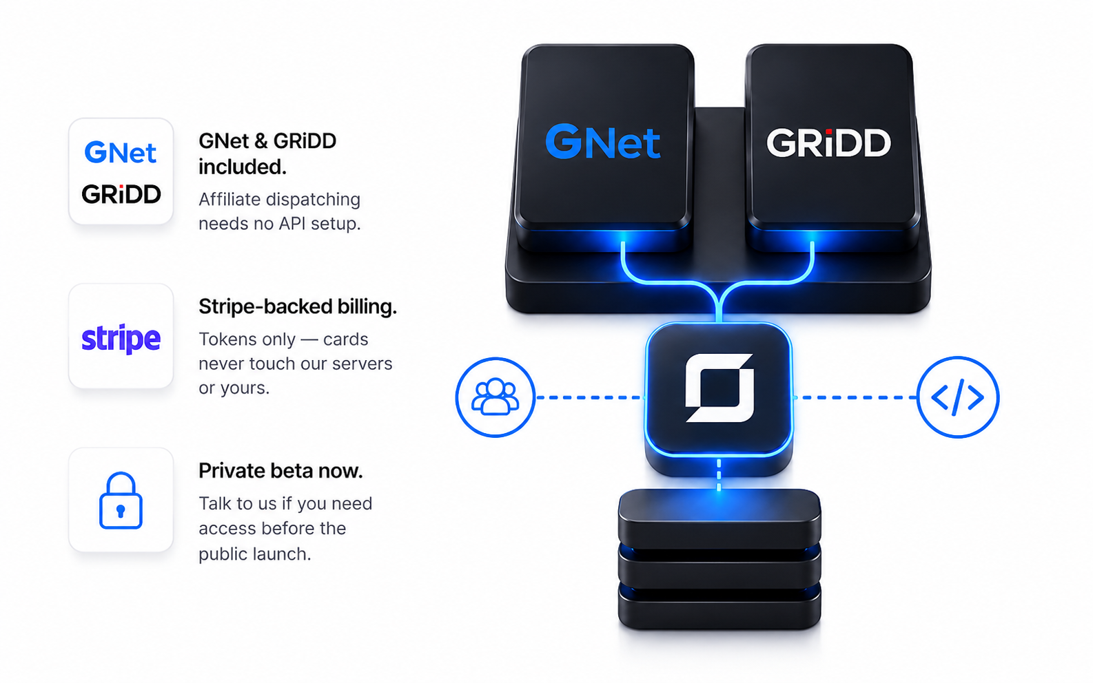 GNet, GRiDD and Stripe pre-integrated with Open Limo Connect